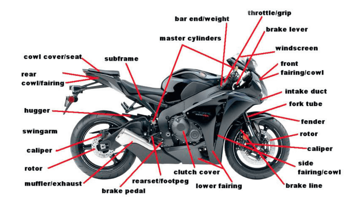 parts breakdown