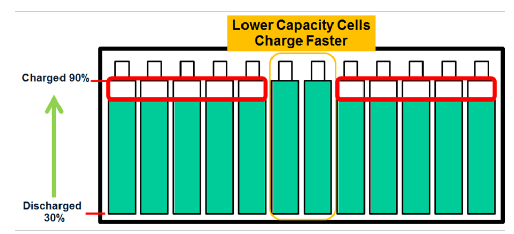 cell balancing