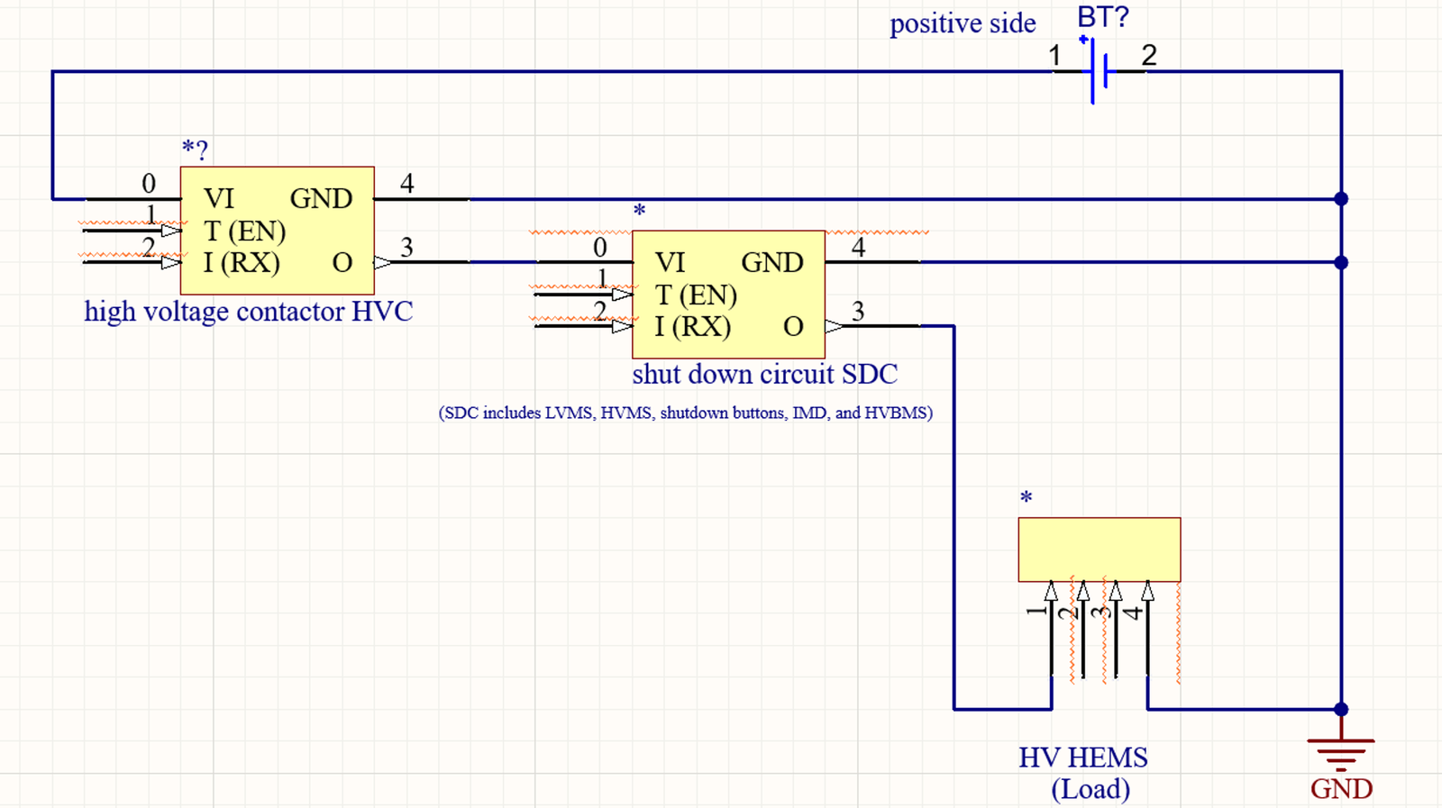 SDC schematic