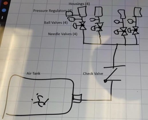 manifold diagram